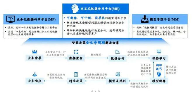 魔數智擎獲千萬級A輪融資，AI決策智能軟件服務賦能企業數字化轉型