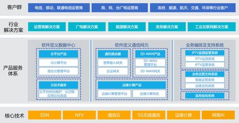 十年輾轉三地，基礎軟件服務商的上市夢未圓