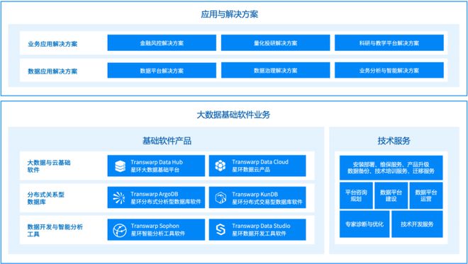 成功上市引領基礎軟件國產化浪潮，星環科技補齊中國數字經濟之魂