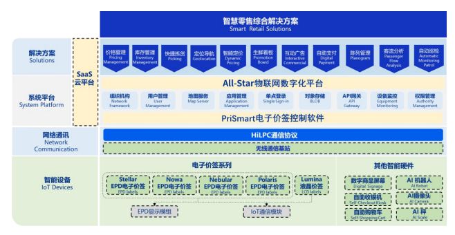 漢朔科技今日申購 深度解析門店數字化龍頭的全球競爭力與基礎軟件服務硬核
