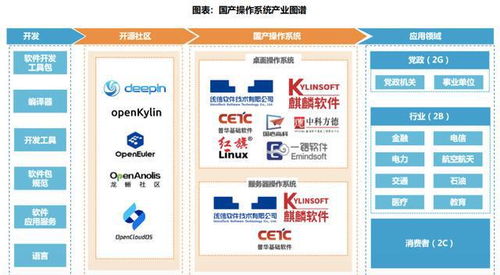 2023年信創(chuàng)產業(yè)鏈深度解析 基礎軟件與服務全景圖與戰(zhàn)略價值